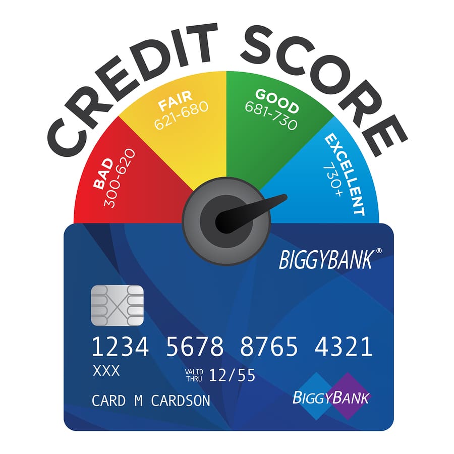 Credit Score Chart or Pie Graph with Realistic Credit Card