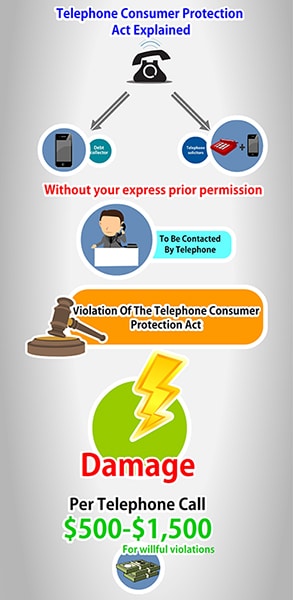 telephone-consumer-protect-act-explained